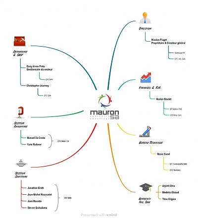 Mauron SA